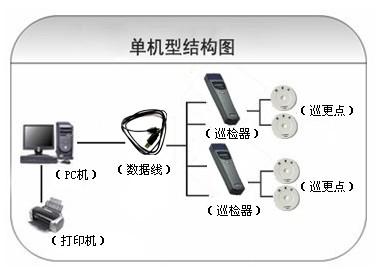 连云港连云区巡更系统六号