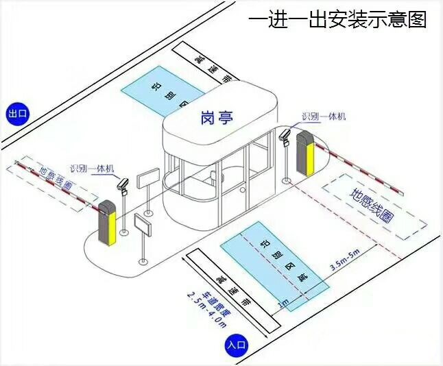 连云港连云区标准manbext登陆
系统安装图