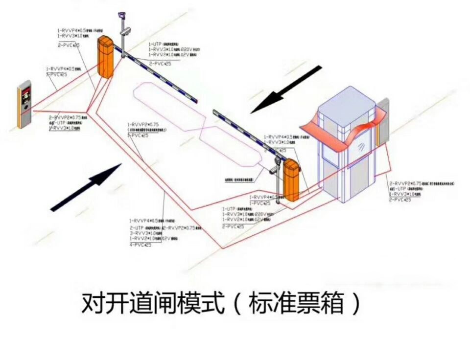 连云港连云区对开道闸单通道收费系统