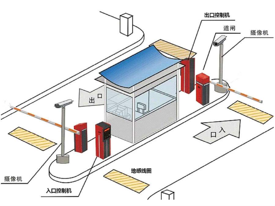 连云港连云区标准双通道刷卡停车系统安装示意